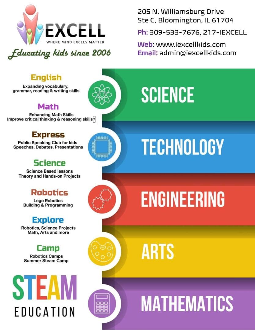 The iEXCELL Experience - Front